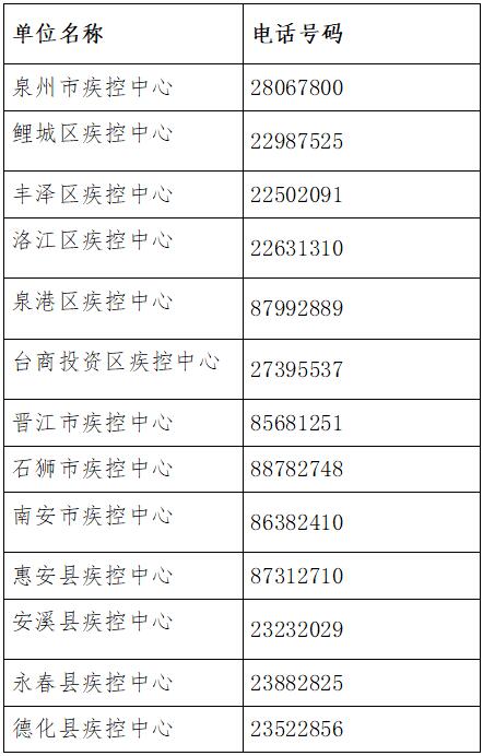 上海新增两个中风险地区︰(上海疾控中心急性传染检测于风险研)-第2张图片