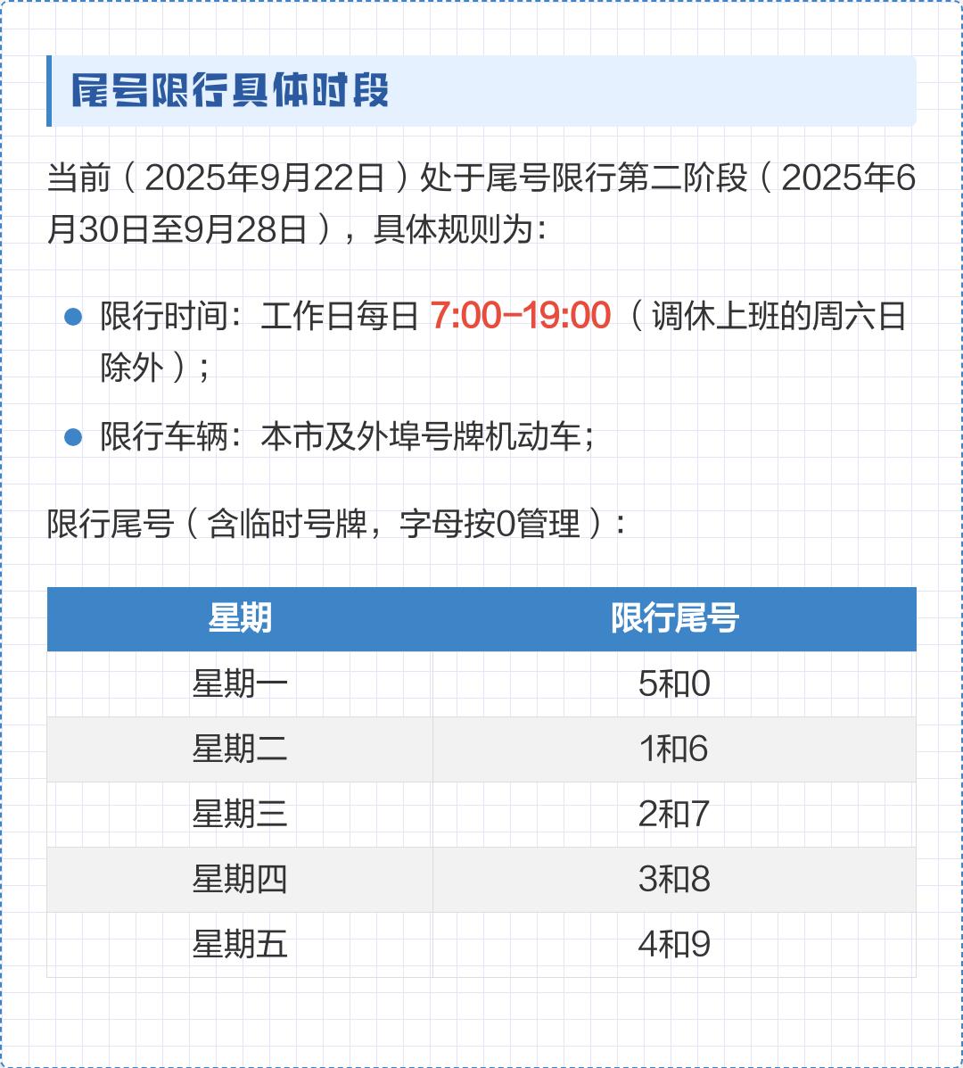 「郑州限号2020最新通知7月份」〃郑州限号2020最新通知外地车-第2张图片