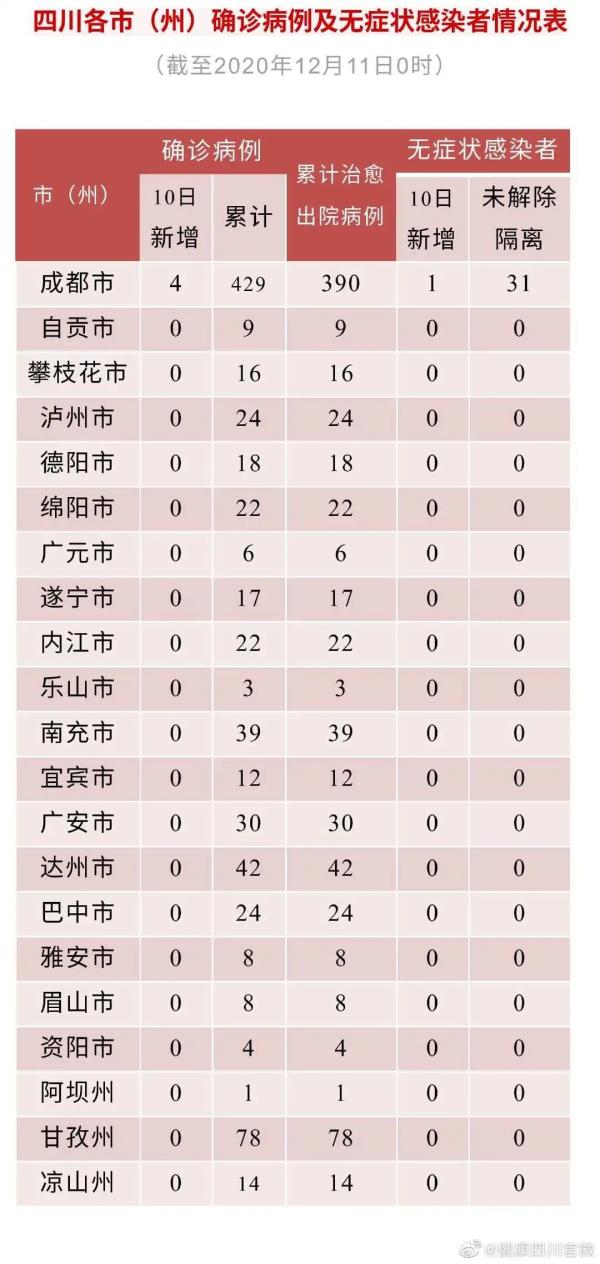 31省新增确诊36例〃31省区市新增本土确诊5例-第2张图片