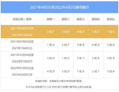 天津限号2022最新限号9月,天津9月限号怎么提前办理-第2张图片
