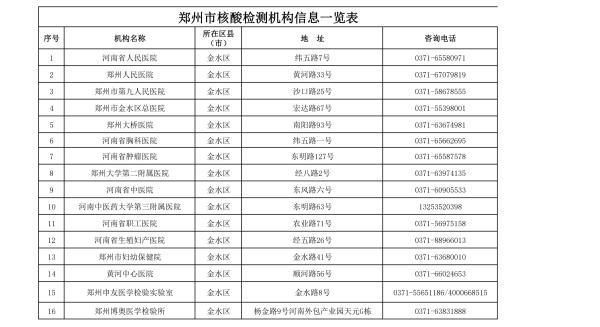【郑州发布2022年1号通告/2022年11月郑州疫情政策】-第2张图片