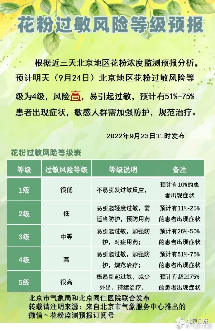 大连2地升级为中风险地区-大连遭遇11级大风-第2张图片