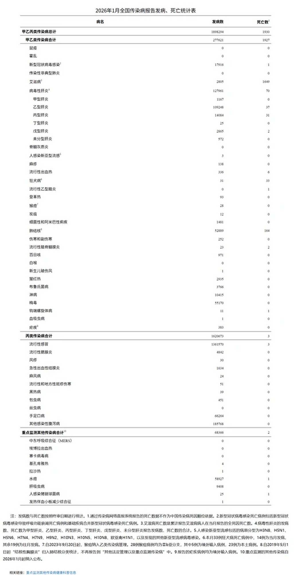 全国疫情中高风险地区清零.2026全国疫情最新通报-第2张图片