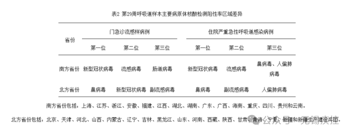 全国疫情中高风险地区清零.2026全国疫情最新通报-第3张图片