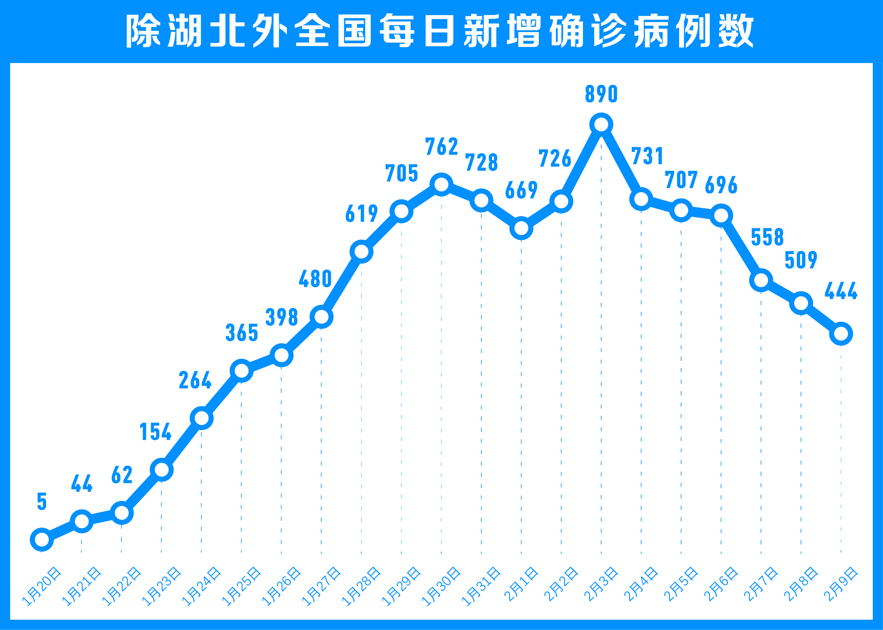 31省新增5例-31省新增本土确诊48例-第2张图片