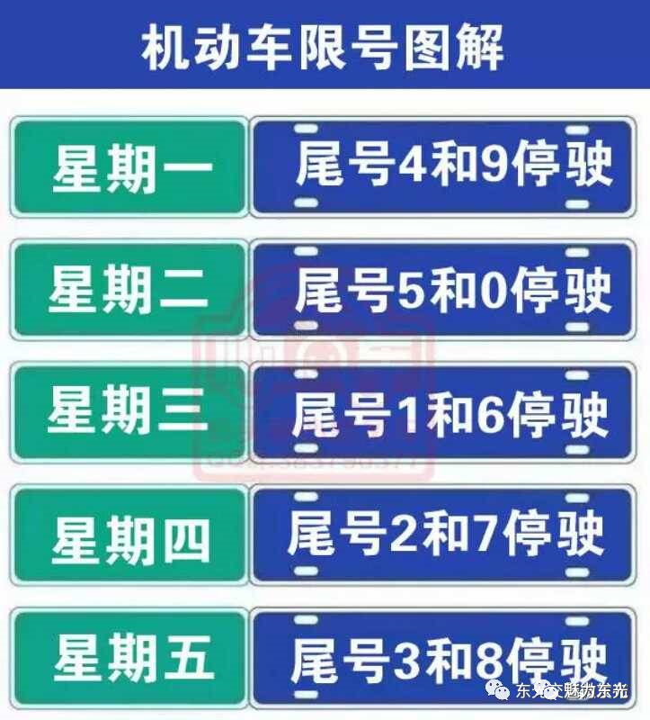 保定限号,保定限号今日查询-第3张图片