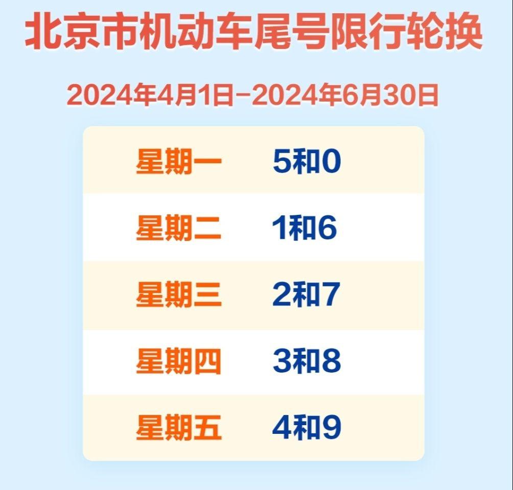 限号2023年7月最新限号时间表-2026年7月新一轮限号表-第2张图片