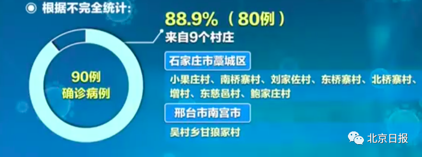 31省区市新增无症状感染者161例〃31省区市新增57例本土确诊-第2张图片