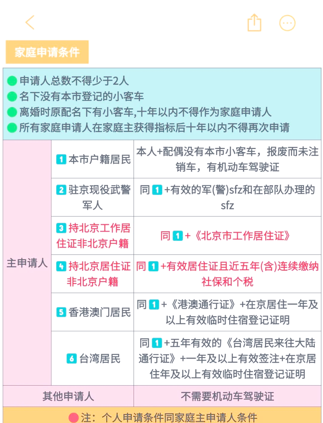 北京小汽车摇号-北京小汽车摇号政策-第1张图片