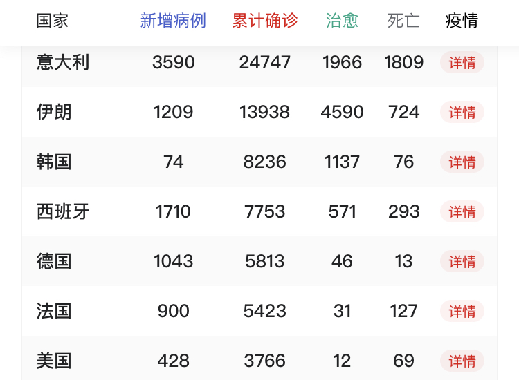 上海疫情确诊小区-上海疫情居民被外媒疯狂报道-第3张图片