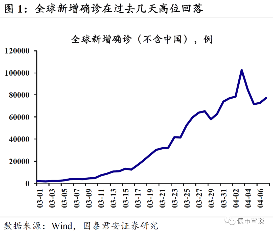 「吉林疫情有望4月中旬迎来“拐点”」〃吉林疫情时间表-第2张图片