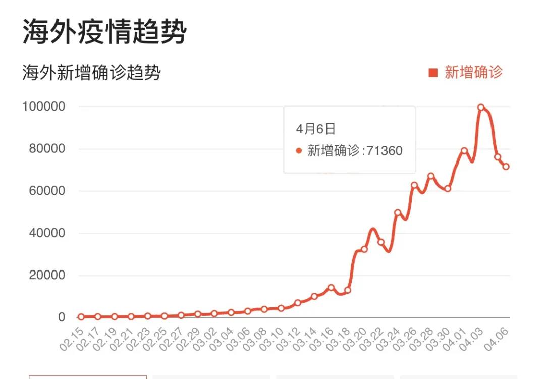 「吉林疫情有望4月中旬迎来“拐点	”」〃吉林疫情时间表-第1张图片