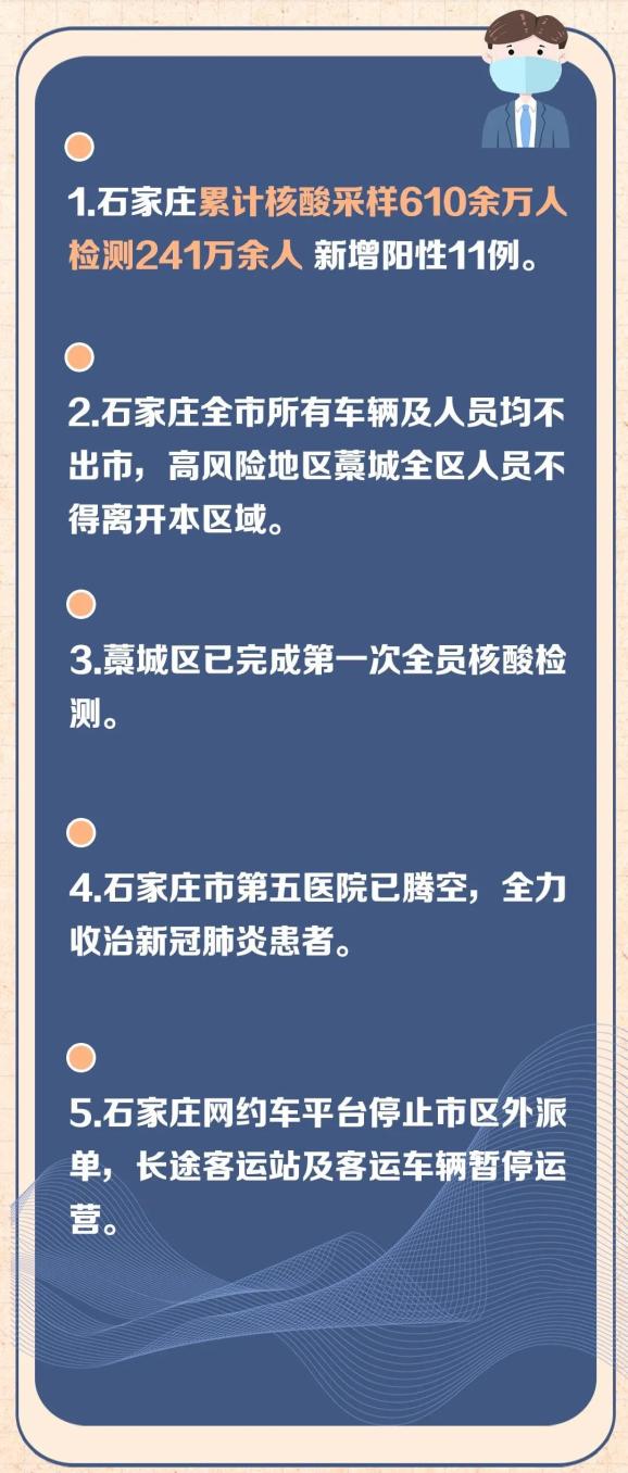 石家庄最新疫情︰(石家庄最新预警来了)-第1张图片