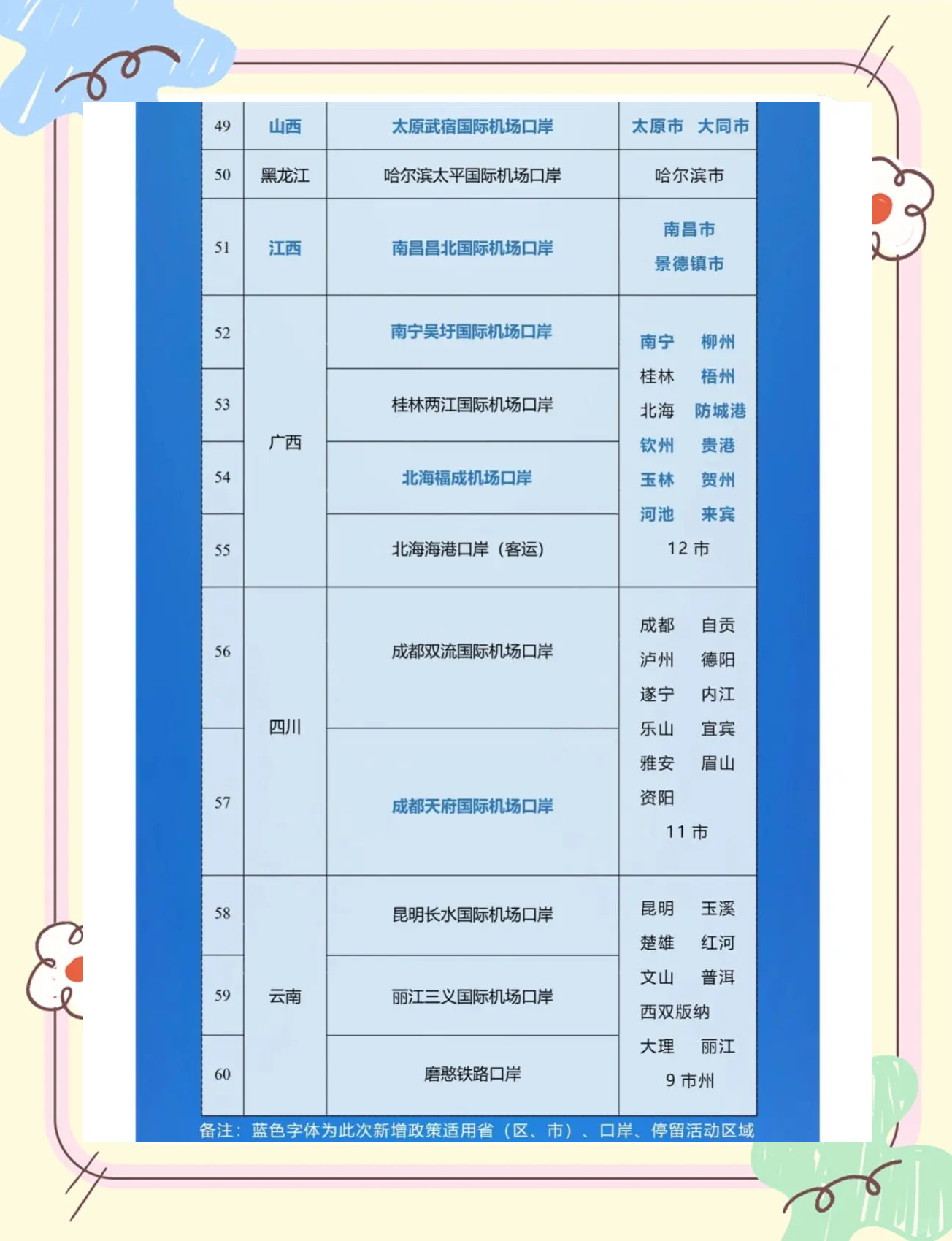 回国隔离政策最新2022年12月,近来回国人员隔离政策-第2张图片