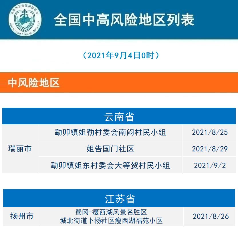 【高风险地区查询最新名单/12个高风险省份名单】-第2张图片