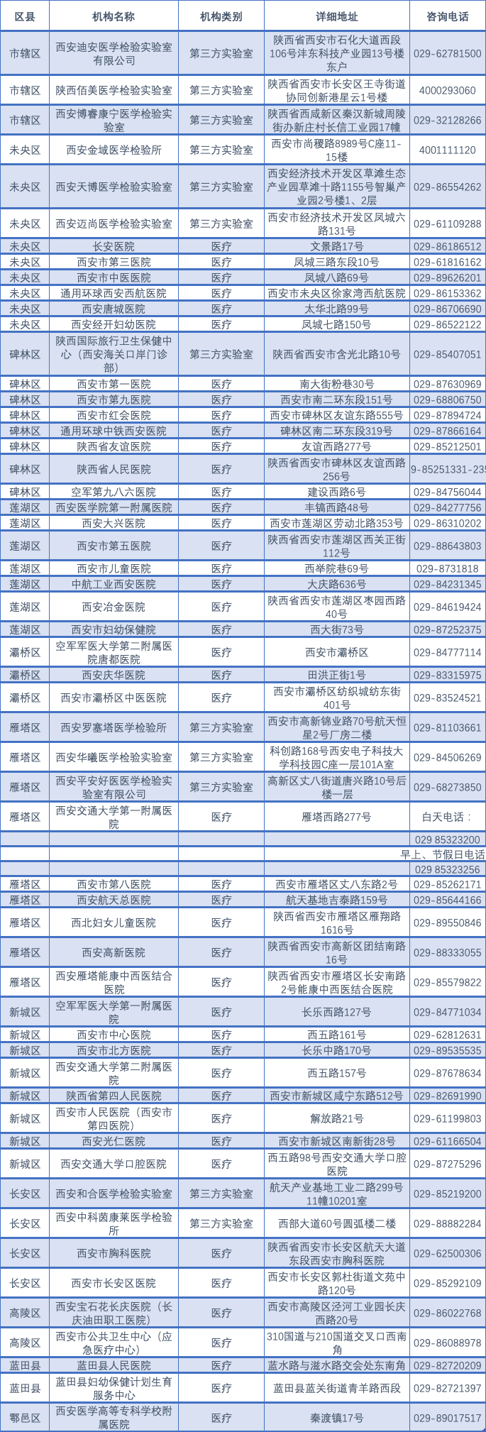 最新全国中高风险地区名单一览表〃中国高风险国家名单-第2张图片