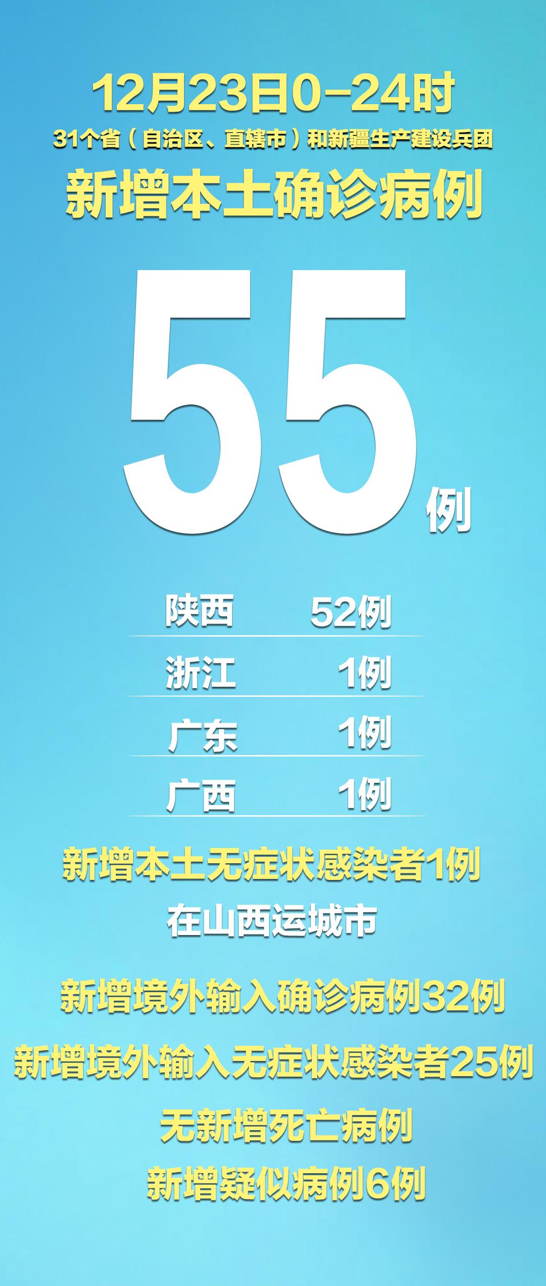 31省新增输入12例︰(31省区市新增81例本土确诊)-第1张图片