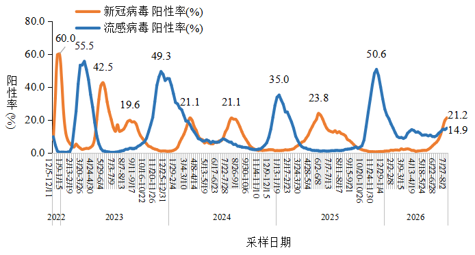 今日疫情31省新增情况-今天疫情情况-第2张图片