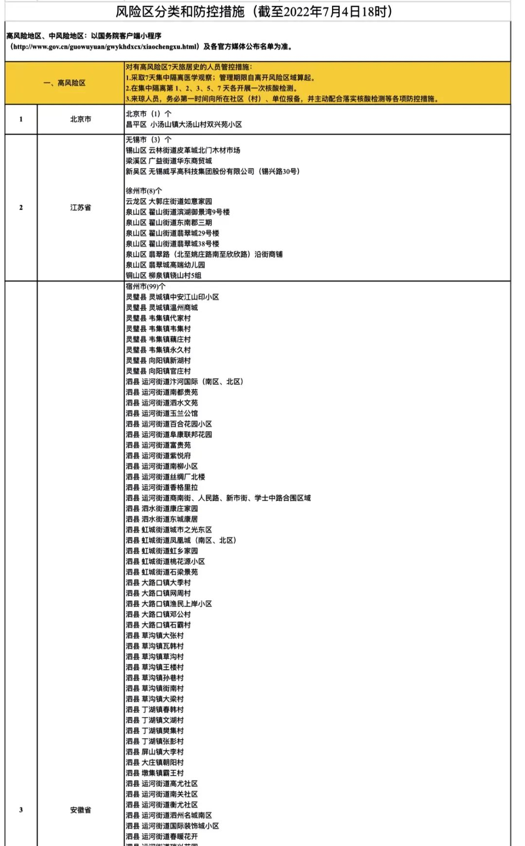 「全国疫情风险等级地区名单」〃疫情风险区划分最新查询-第2张图片