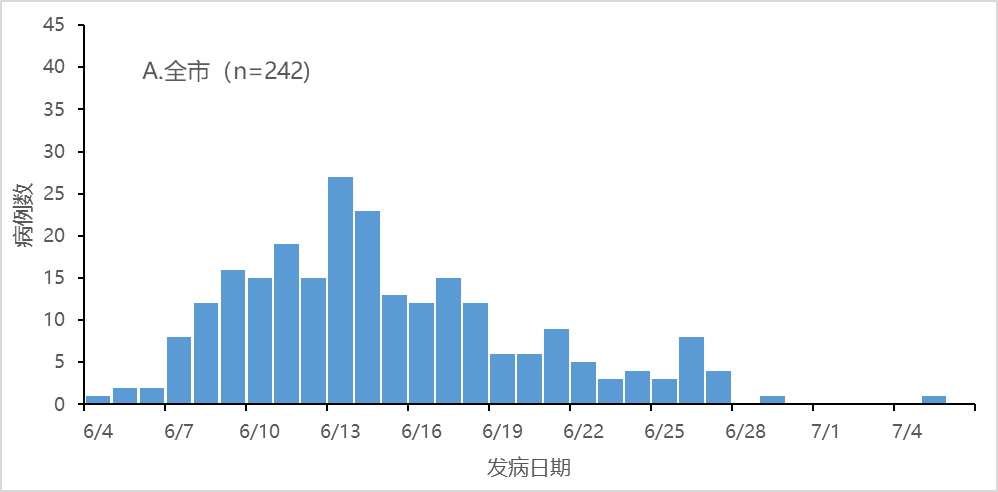 北京疫情为什么又严重了︰(北京疫情是从哪里开始爆发的)-第2张图片