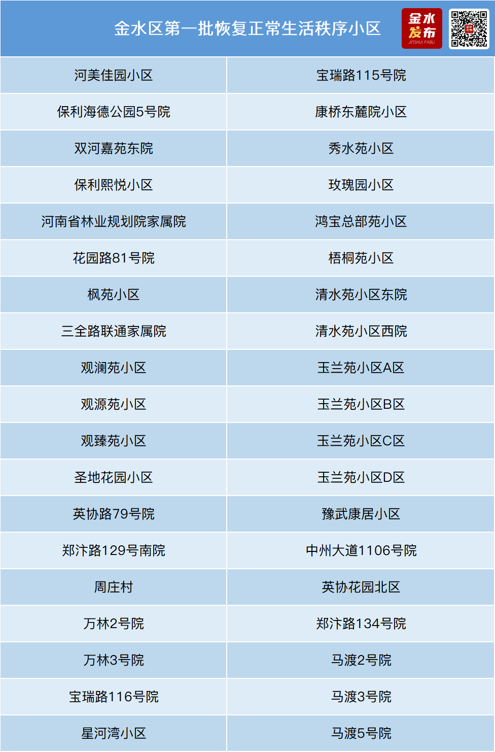 郑州疫情有多严重.郑州疫情最新消息今天-第2张图片
