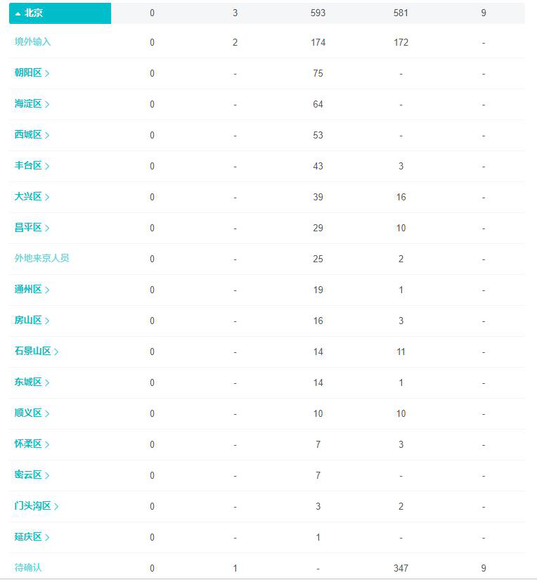 今天北京疫情最新情况︰(北京近期疫情是什么病毒)-第2张图片