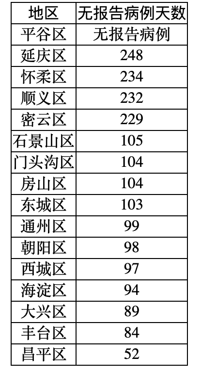 31省区市新增境外输入8例〃31省区市新增81例本土确诊-第1张图片