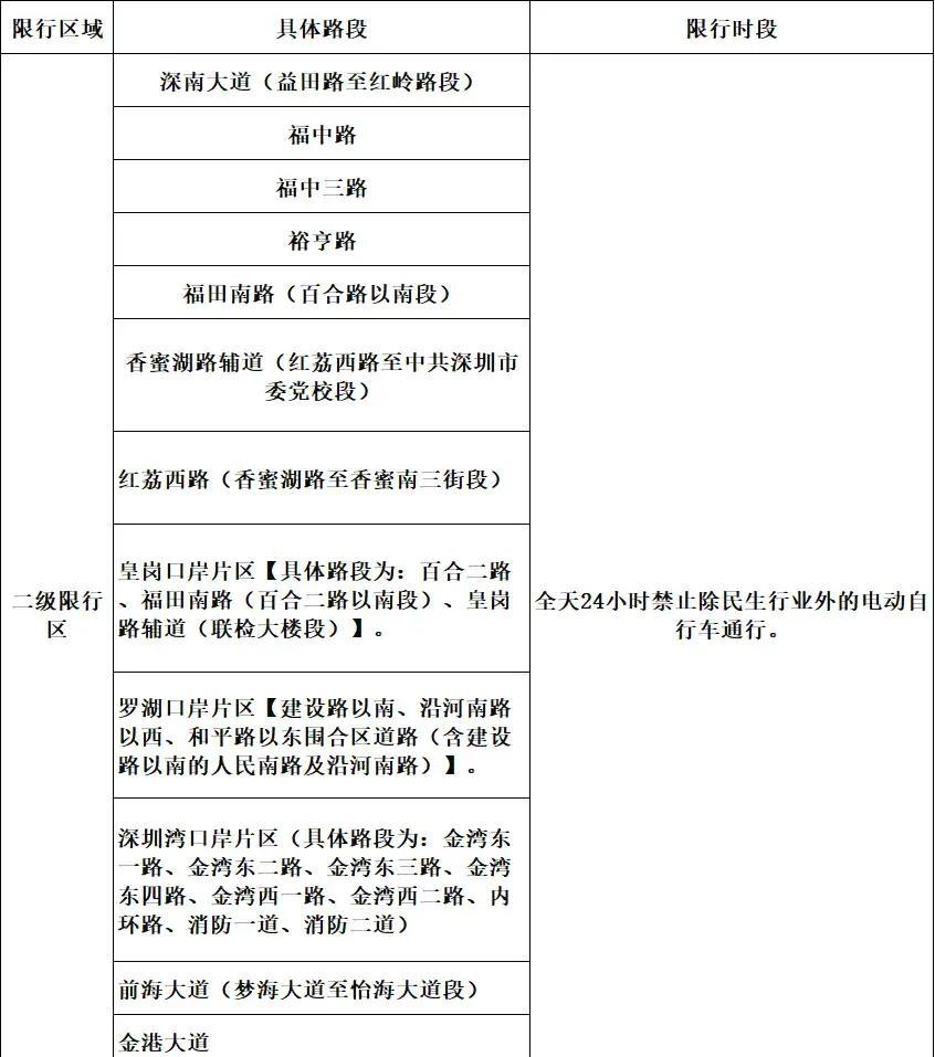 深圳限行时间〃深圳限行时间几点到几点-第2张图片