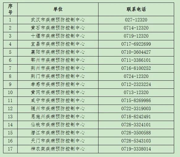 上海新增2个中风险区︰(上海新增4个中风险)-第2张图片