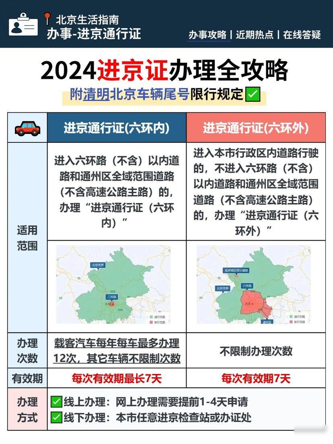 北京严控中高风险地区人员进京-北京进京政策最新规定-第3张图片