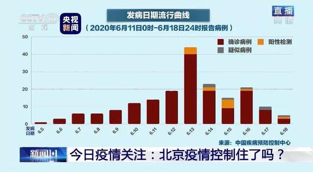 今日北京疫情最新消息,今日北京流感最新消息-第2张图片