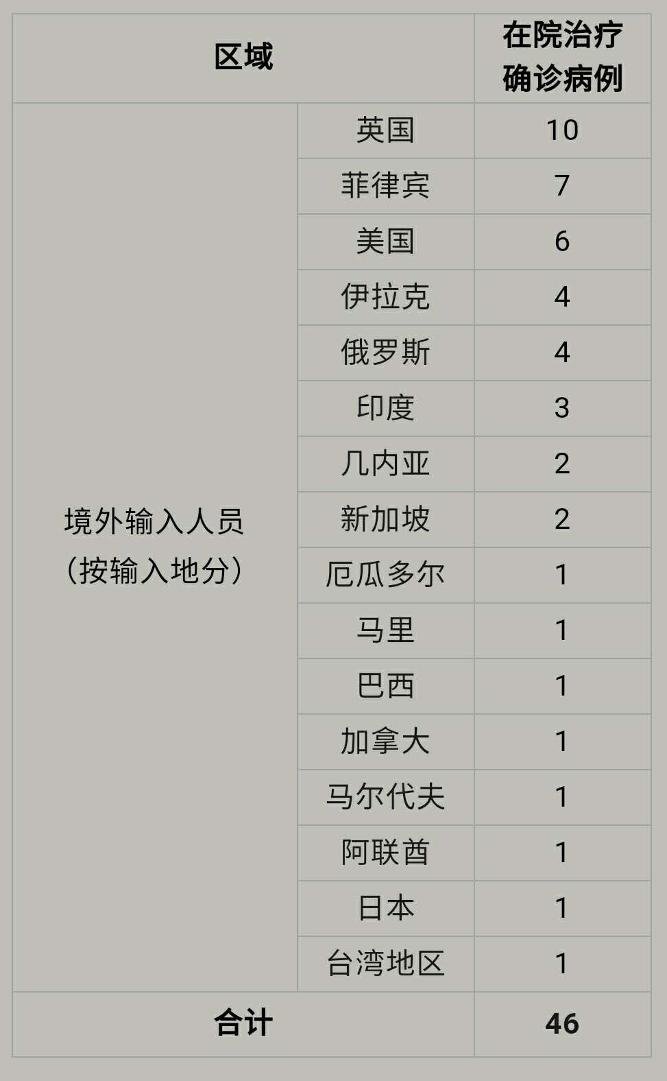 上海新增本土确诊3例-上海新增本土确诊3例-第2张图片