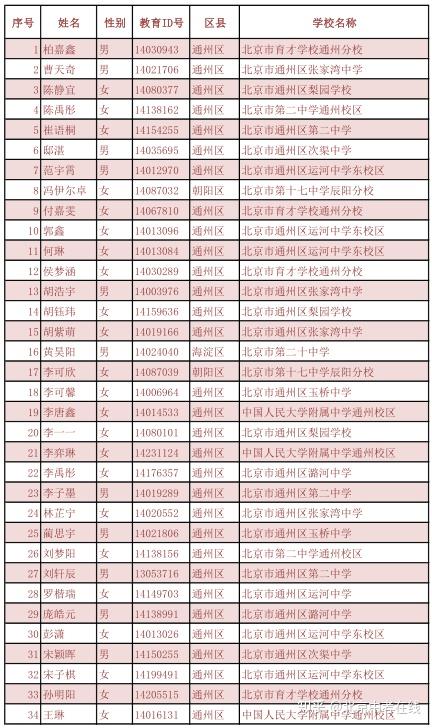 “北京摇号结果” 北京摇号结果多久公布一次？-第2张图片
