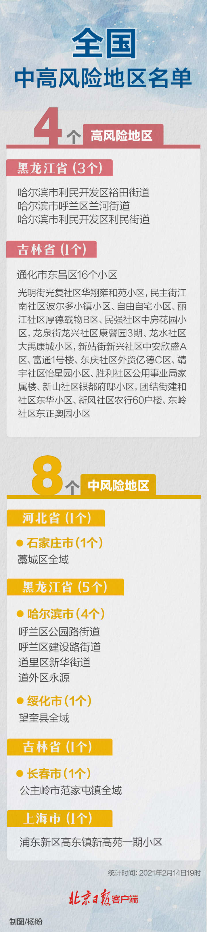 大连10个社区列为中风险地区〃大连10个社区列为中风险地区的原因-第2张图片