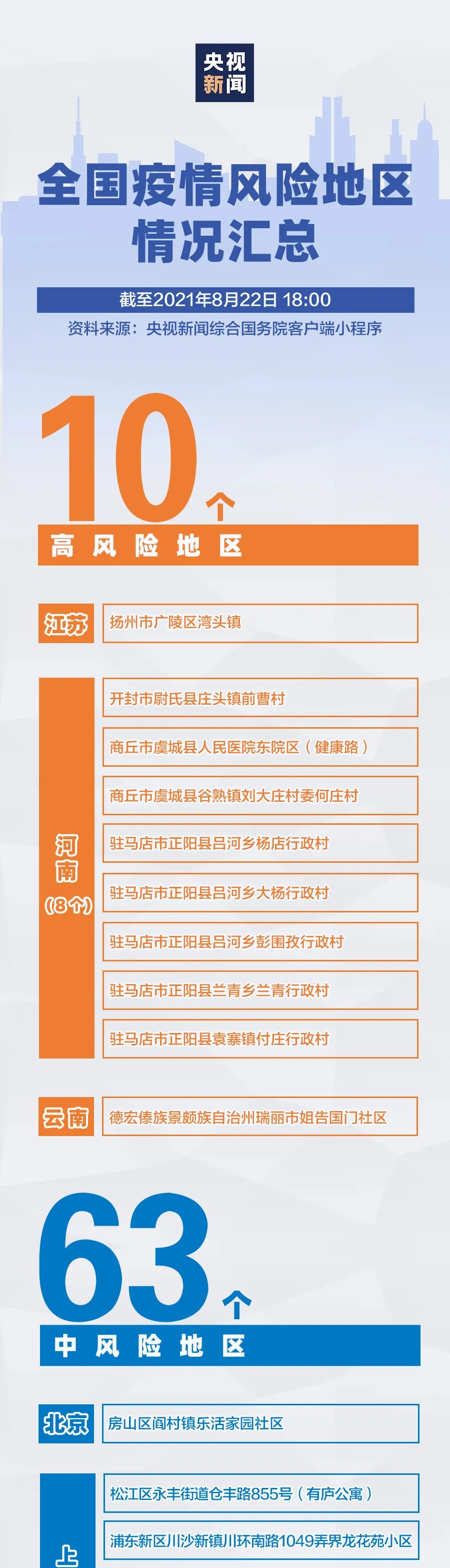 全国疫情中高风险地区︰(2020年7月全国疫情风险地区)-第2张图片