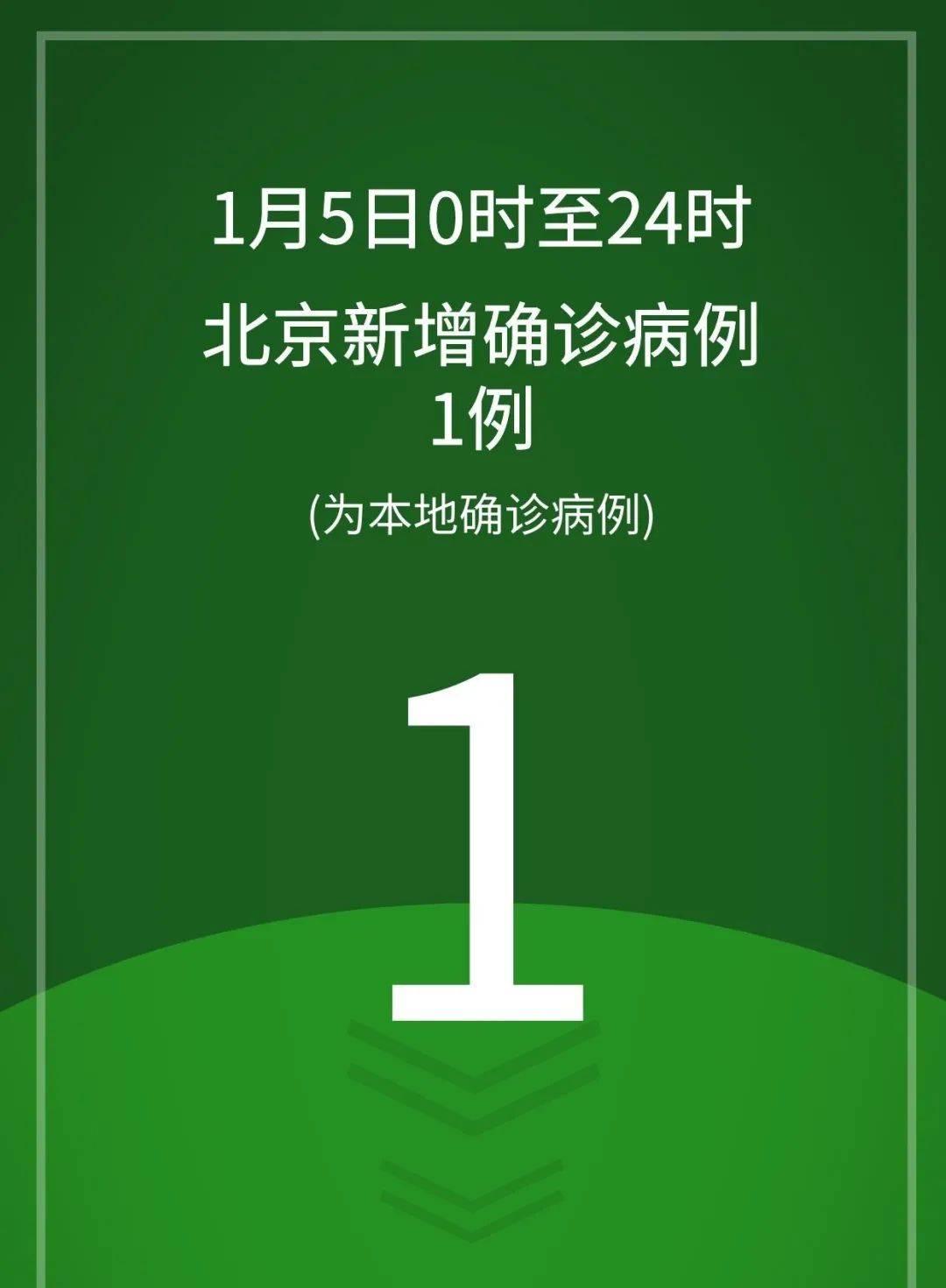 北京出现一例本地确诊病例︰(北京出现一例本地确诊病例是真的吗)-第3张图片