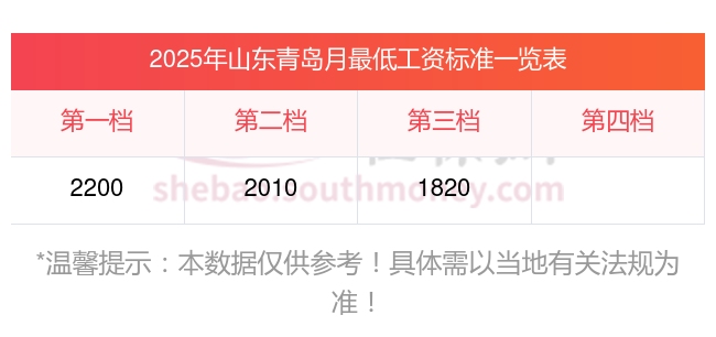 “山东青岛最新疫情爆发	” 山东青岛2026年7月有疫情吗视频？-第2张图片