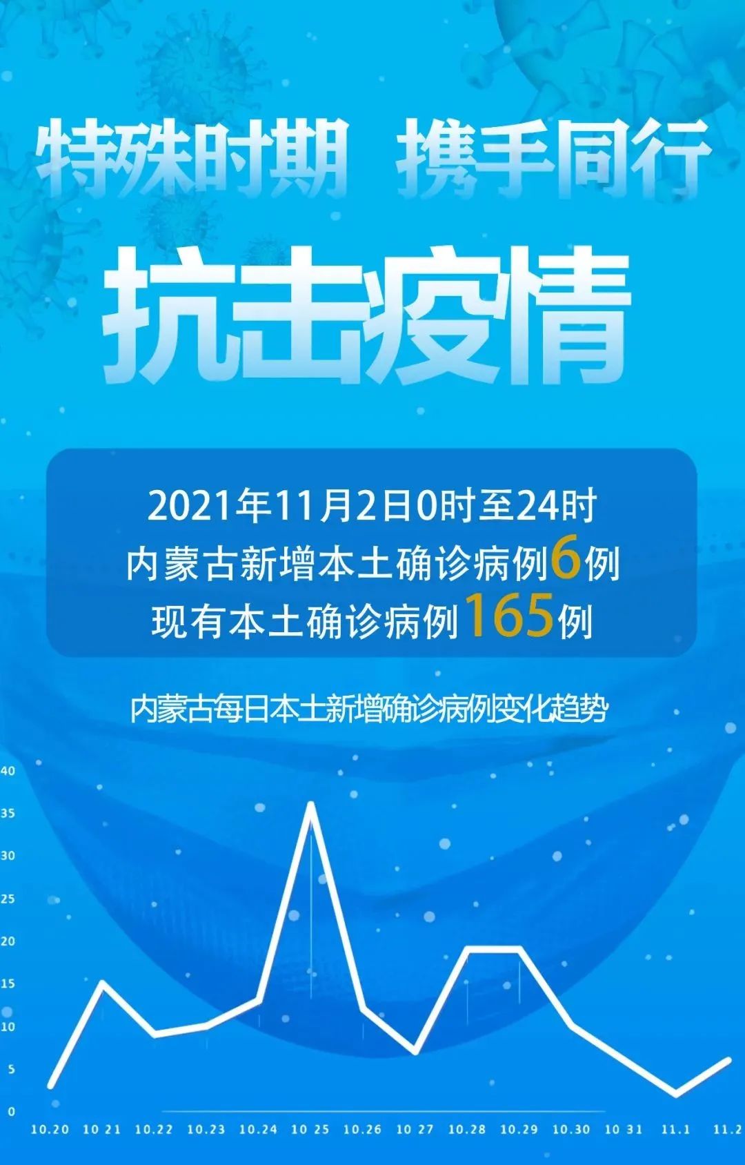 中高风险地区名单最新〃2023最新全国中高风险地区-第2张图片