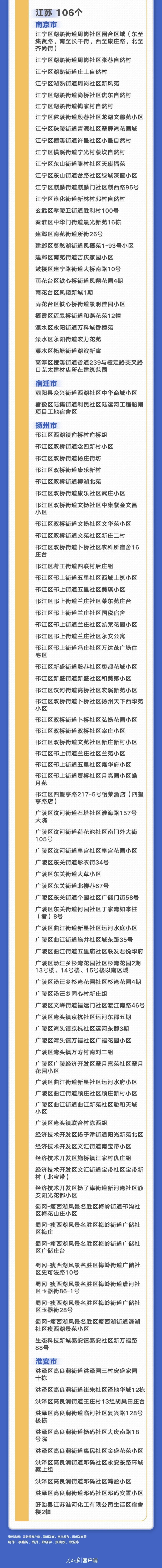 全国有15个高风险地区︰(2026高风险地区)-第3张图片