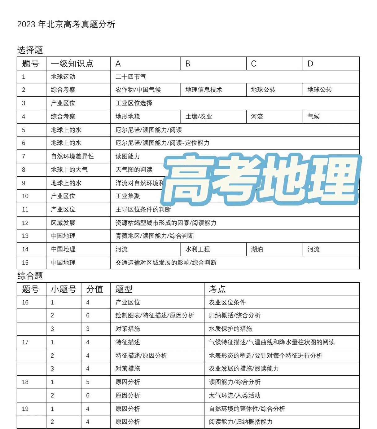 天津高考时间2023年具体时间表.2023天津高考时间科目表-第2张图片