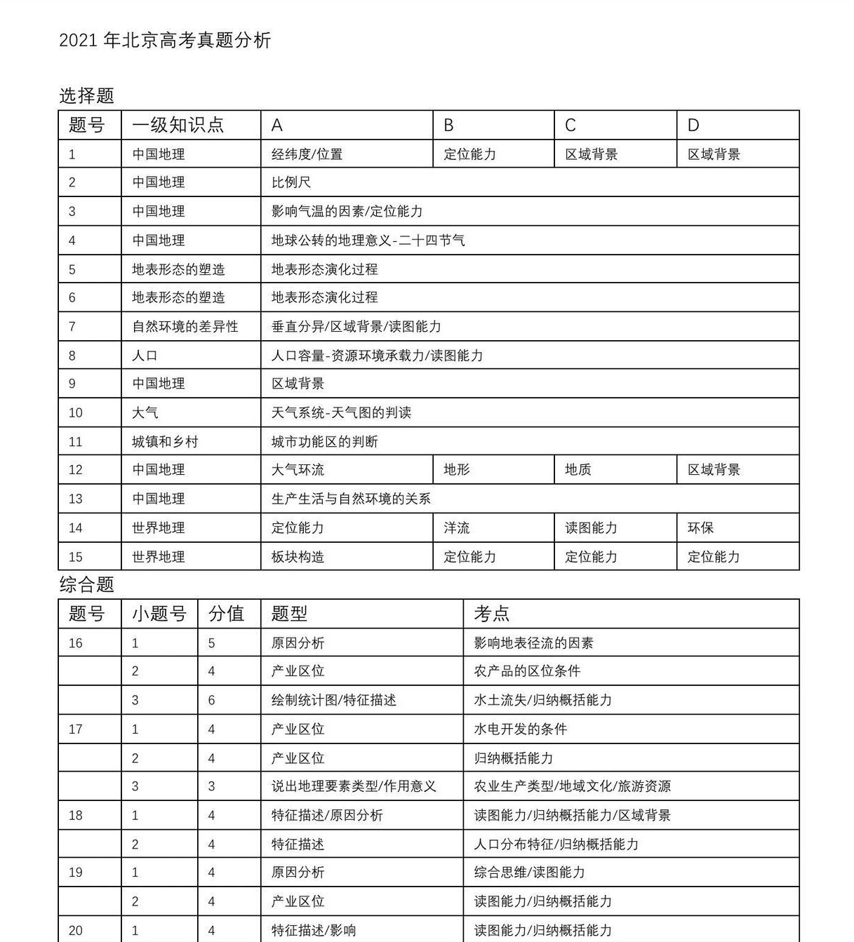 天津高考时间2023年具体时间表.2023天津高考时间科目表-第3张图片
