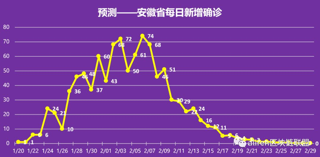 湖南疫情︰(湖南疫情用的是哪个软件)-第3张图片