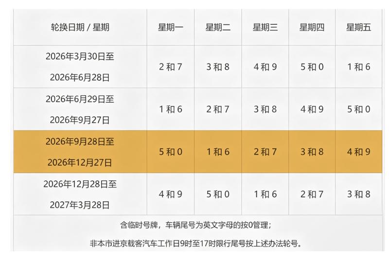 北京限行.北京限行车辆-第1张图片