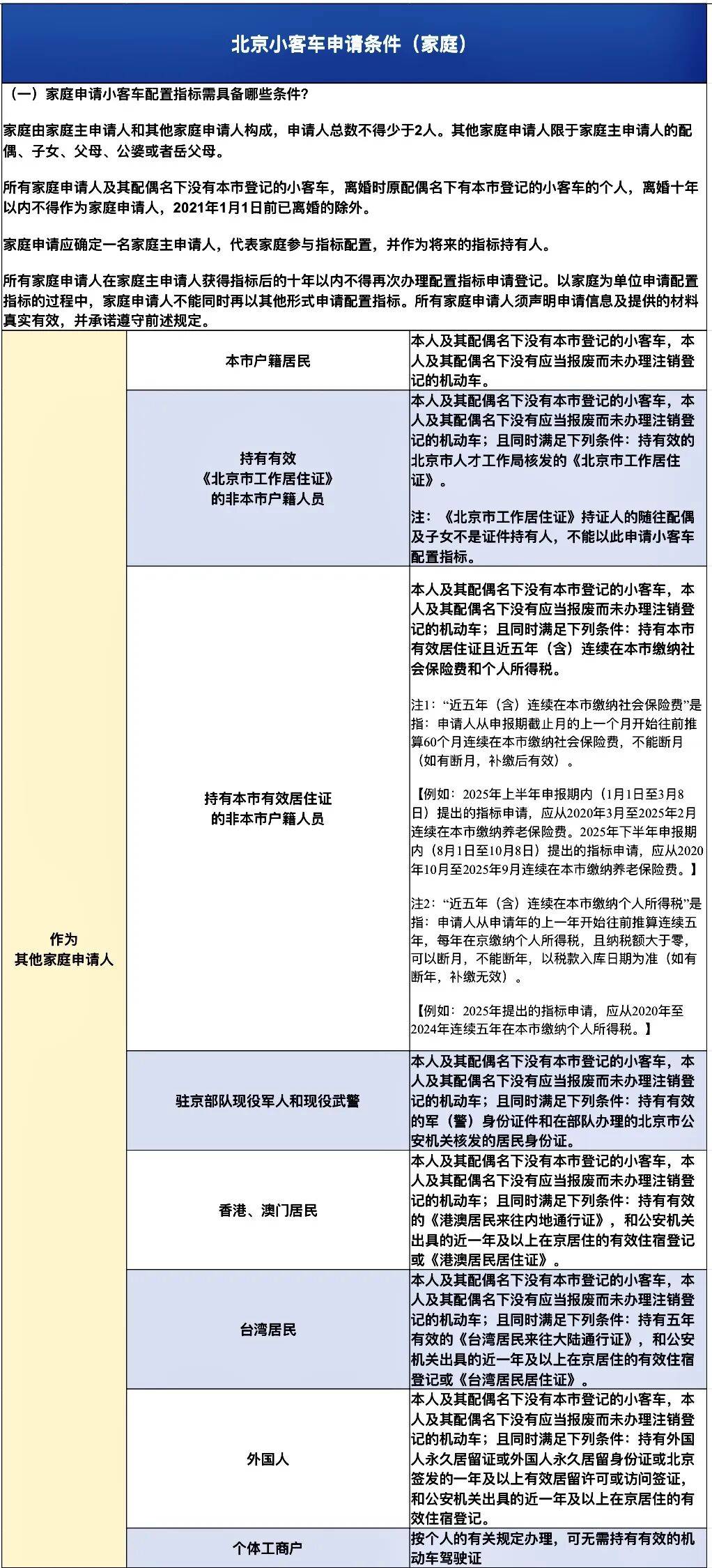 北京小汽车摇号结果-北京小车摇号查询网站官方网站入口-第2张图片