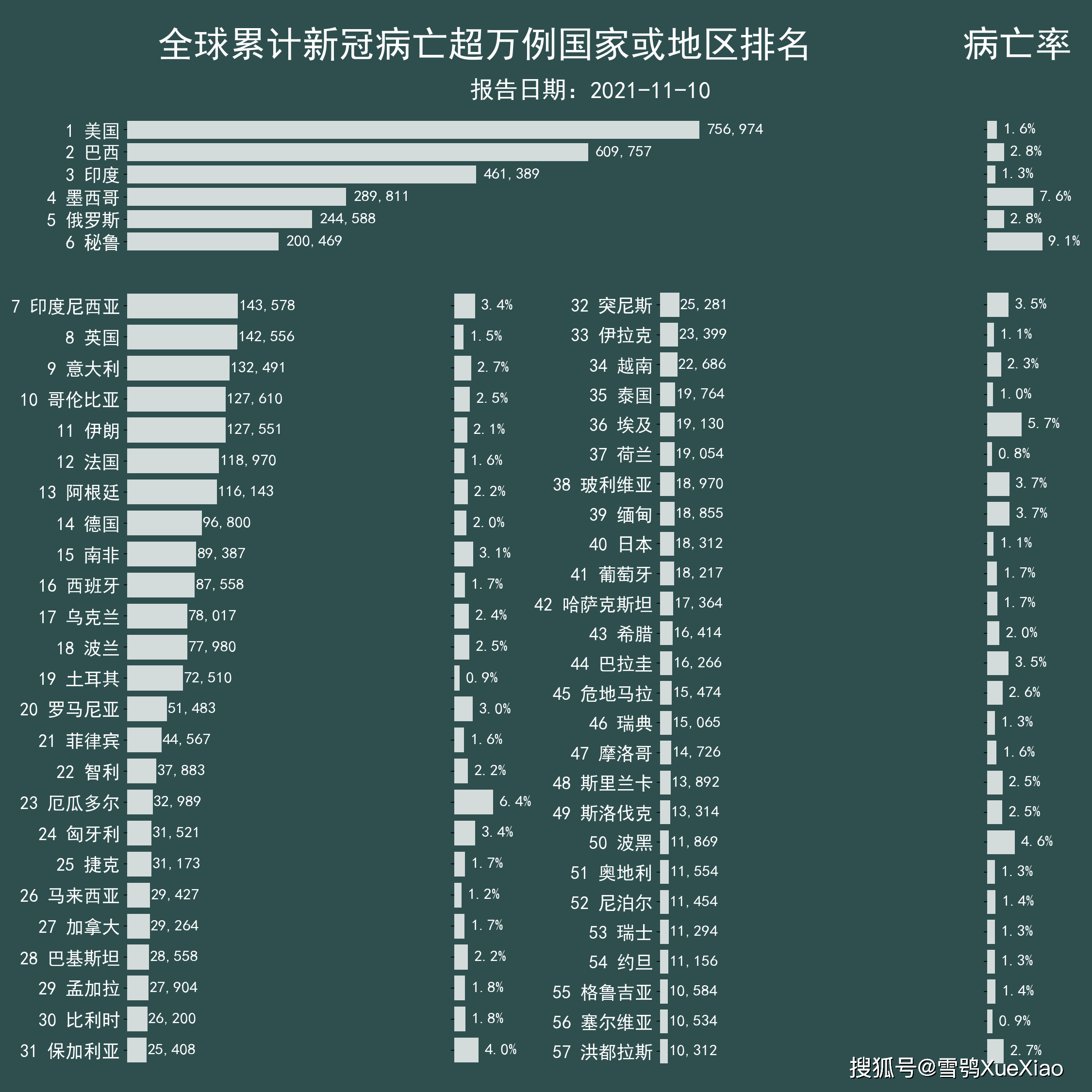 吉林疫情最新消息今天〃吉林新冠疫情最新消息-第3张图片