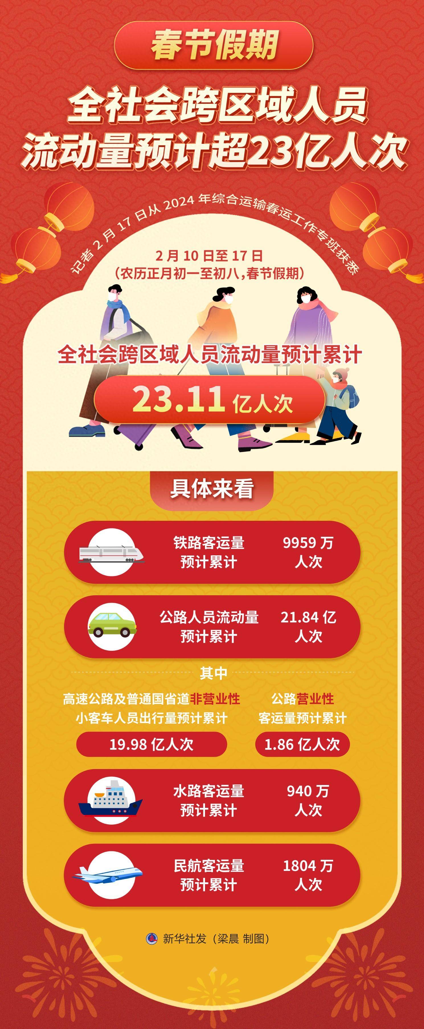 春节返乡要隔离吗?最新情况汇总,春节返乡人数-第1张图片