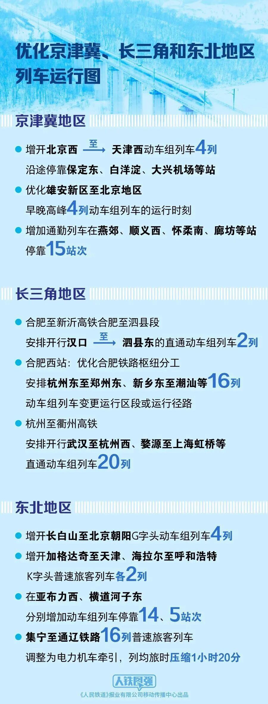 暂停疫情严重地区部分始发列车〃全国多地列车停运-第2张图片