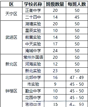 “北京朝阳一中学累计36名学生感染	” 北京朝阳北京中学高二如何分班？-第1张图片