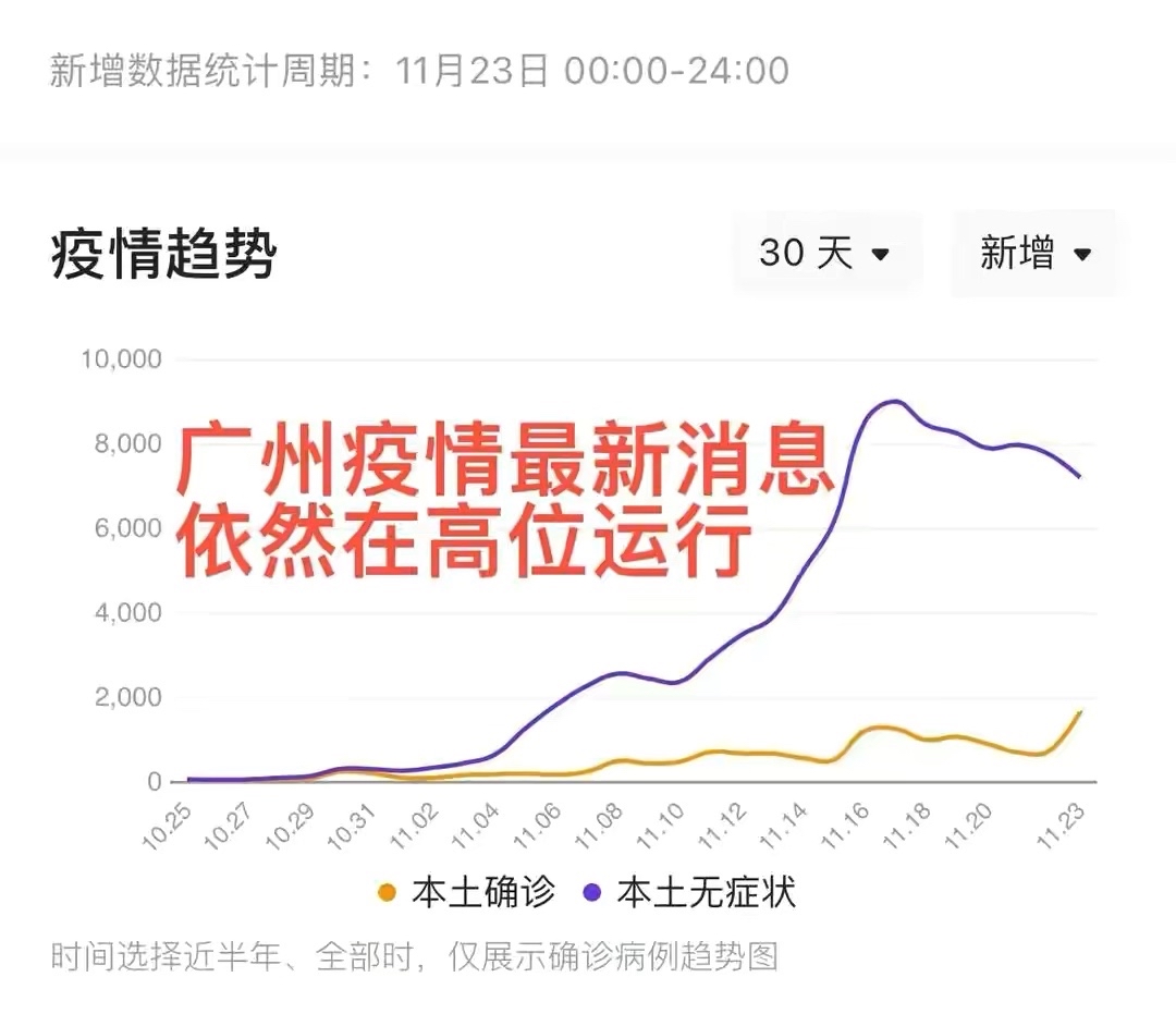 31省新增12例,31省区市新增2例本土确诊-第1张图片