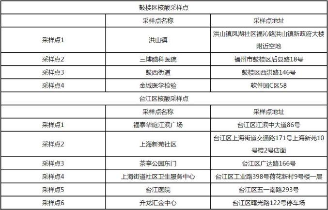 31省份新增确诊19例本土2例在广东.31省新增59例本土确诊-第3张图片